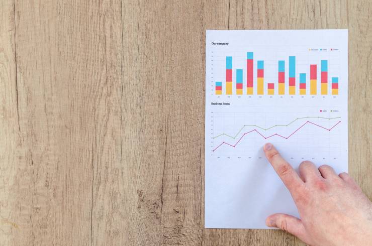 financial analysis